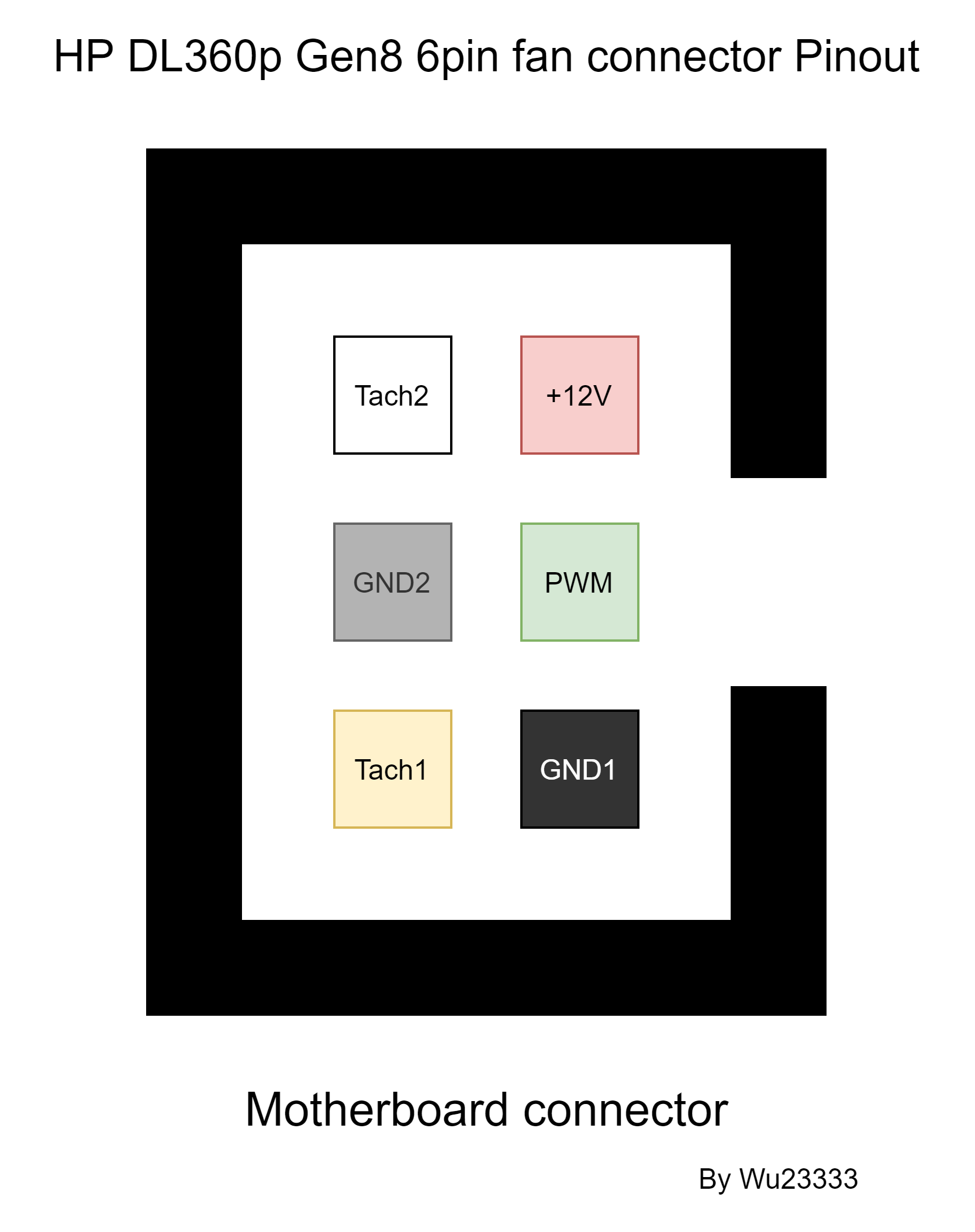 家用hp Dl360p G8 风扇噪音过大的解决方案 Sh06y的小站